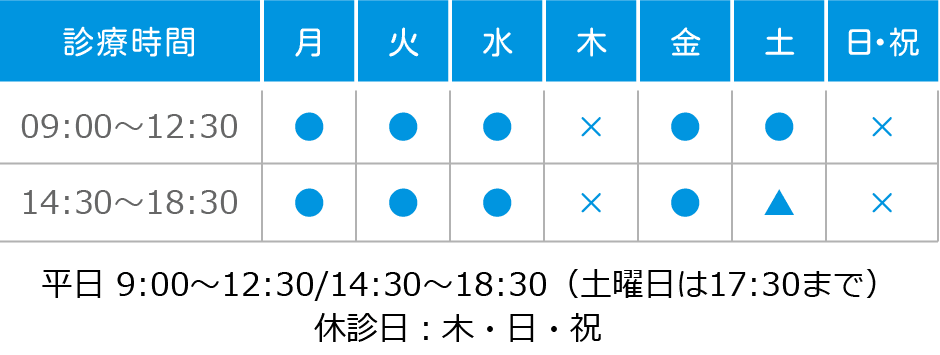 平日 9:00〜12:30/14:30〜18:30（土曜日は17:30まで）休診日：木・日・祝