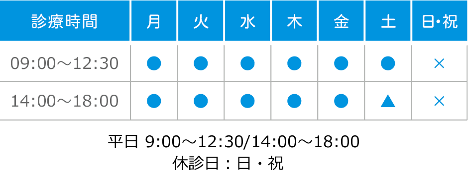 平日 9:00〜12:30/14:00〜18:30（土曜日は18:00まで）休診日：日・祝