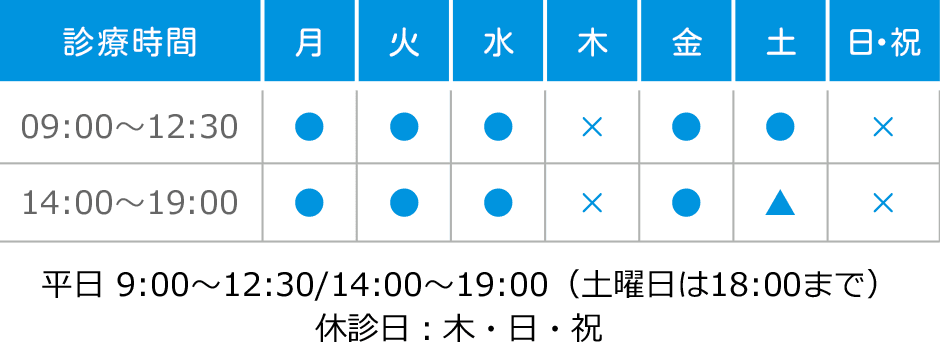 平日 9:00〜12:00/14:00〜18:30（土曜日は17:30まで）休診日：木・日・祝